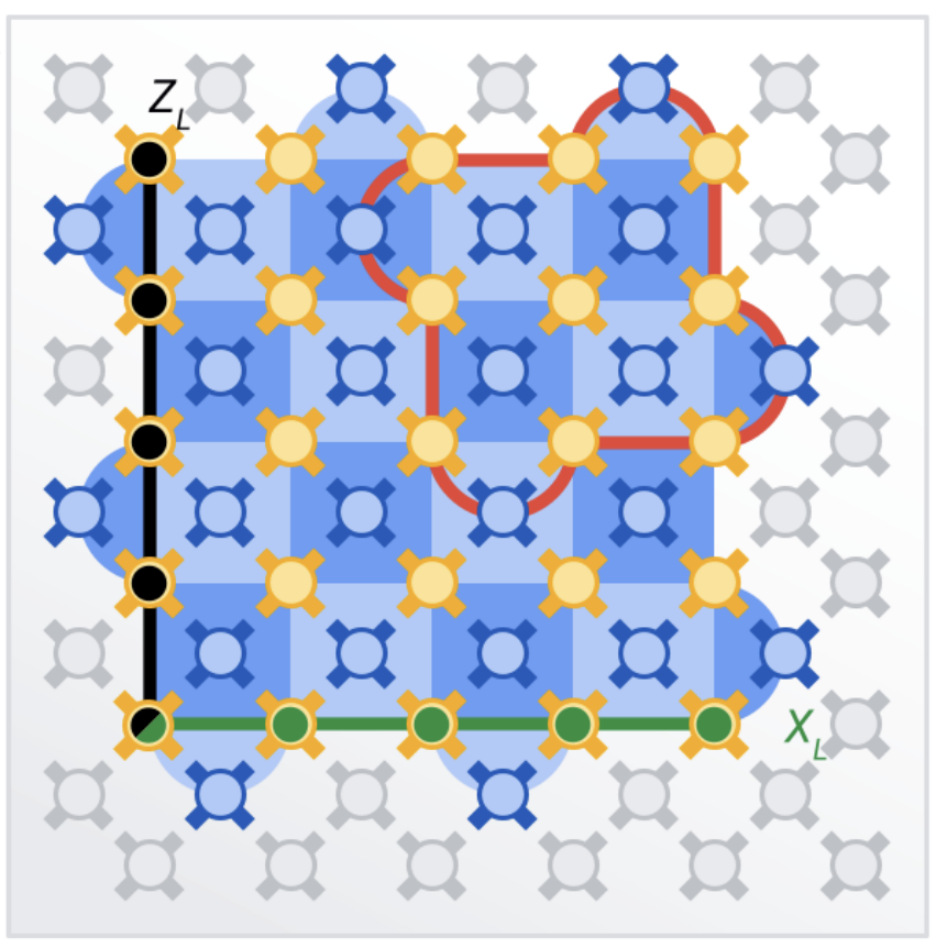Surface Code Project